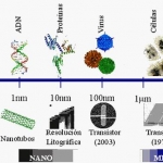 Nanotecnologia.Limpiology
